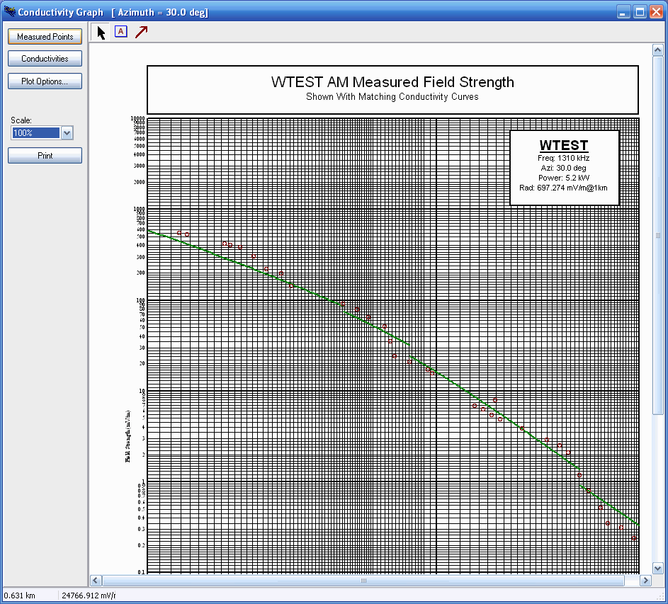 Measured Data and Ground Conductivity Plot Screen